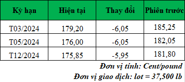 Giá cà phê trực tuyến mới nhất hôm nay_1705543610.png